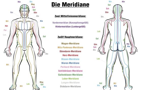 Akupressur – Punkte und korrekte Anwendung 